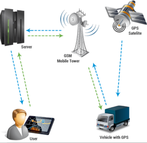 How GPS works image