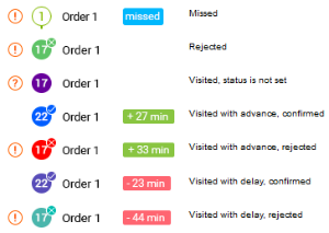 Order Delivery Status