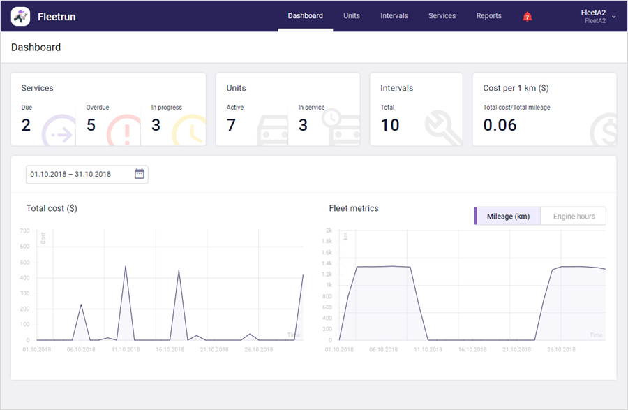 Fleetrun Dashboard